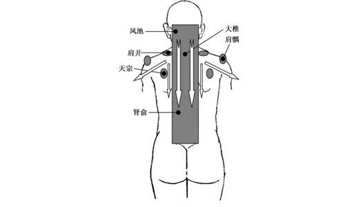 颈椎痛刮痧有作用吗（颈椎痛刮痧有作用吗吗）