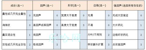 甲状腺结节tirads分级是什么 甲状腺结节tirads2级是什么意思