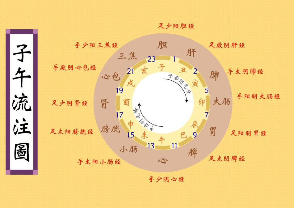 凌晨三点醒来睡不着是什么病 凌晨两点醒来睡不着是什么病