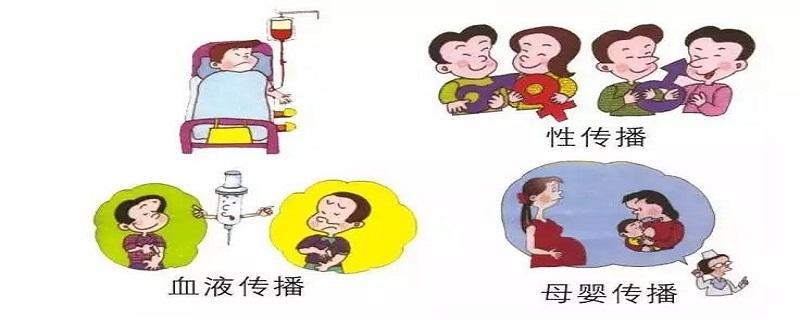 得艾滋病什么时候发病（得了艾滋病什么时候发病）