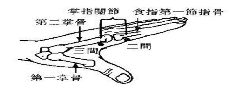 三间的位置图和作用 三间的准确位置图片