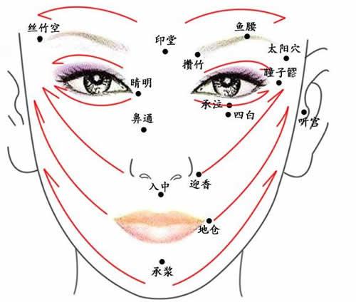 面部刮痧可以祛斑吗（刮痧能祛斑吗）