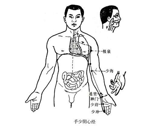 五大穴位按出女性好气色 早上按摩哪个部位气色好