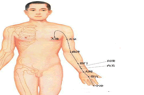 心包经不通的症状（心包经络不通的症状）