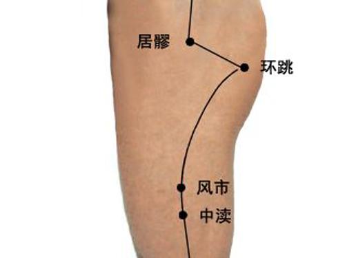 艾灸减肥灸哪里 三伏天艾灸减肥灸哪里