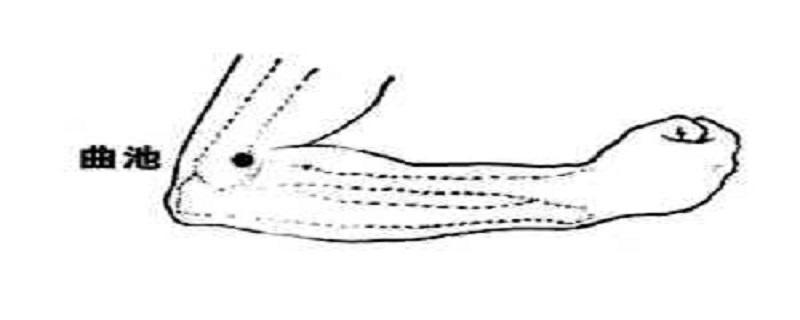 曲池针刺方法 曲池针刺方法视频