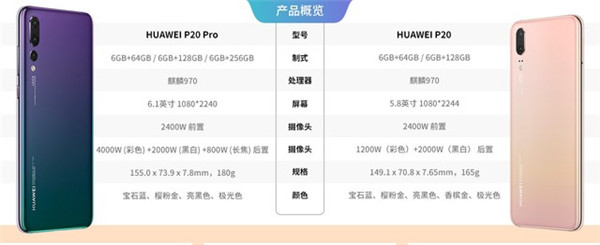 华为P20和华为P20Pro有什么区别