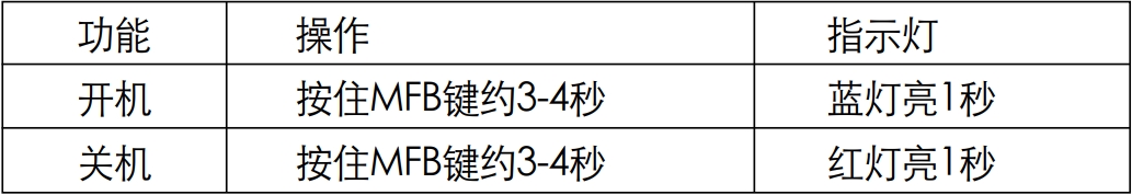 漫步者W688BT蓝牙耳机使用教程