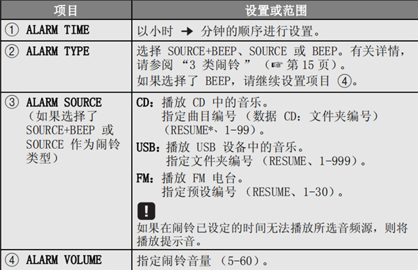 雅马哈MCR-B043怎么设置闹铃时间和类型