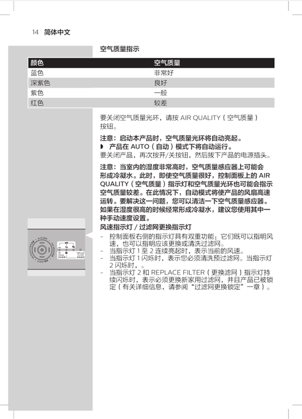 飞利浦AC4074空气净化器说明书