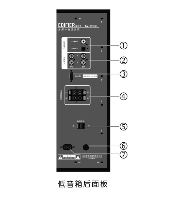 漫步者S2.1MKII怎么连接安装