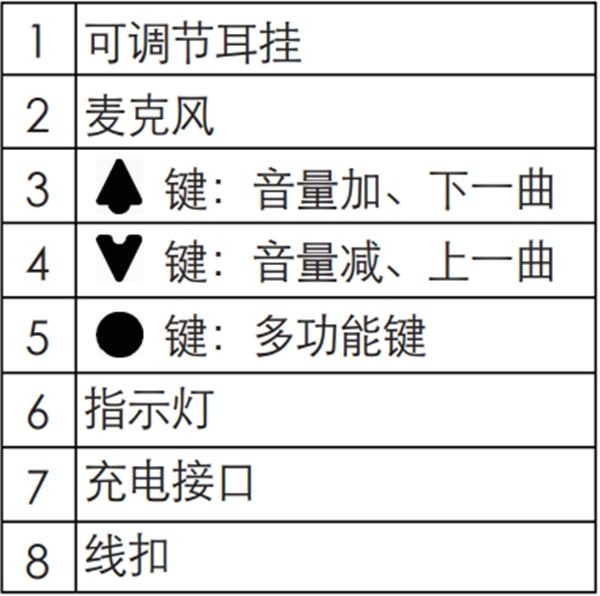 漫步者W295BT蓝牙耳机怎么使用麦控