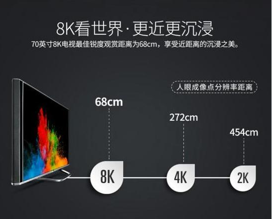电视尺寸与观看距离有什么关系