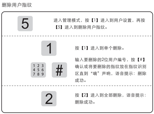 凯迪仕tk1指纹锁怎么删除指纹