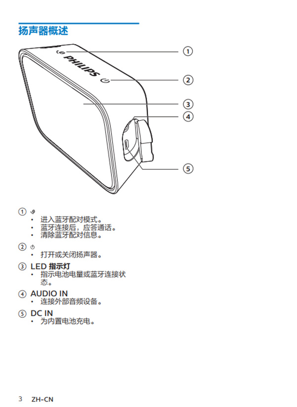 飞利浦BT110A产品使用说明书