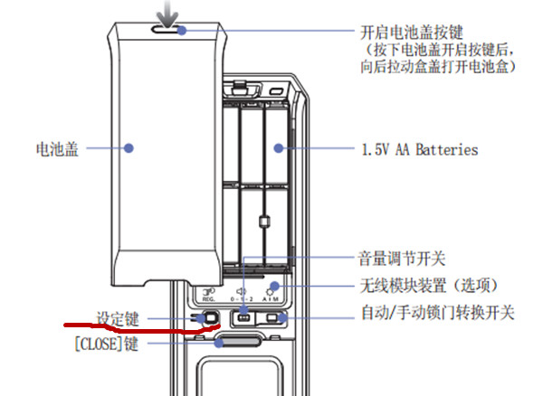 三星P718指纹锁门卡丢了怎么办