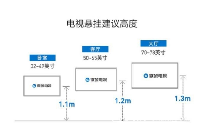 如何选择智能电视机尺寸