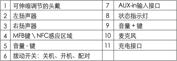 漫步者W855BT蓝牙耳机如何使用麦控操作