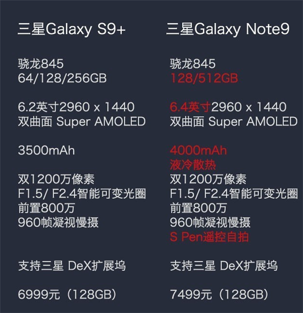 三星note9内存多大