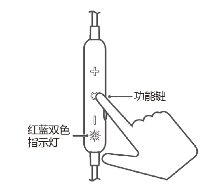 华为AM-R1心率耳机重置指南