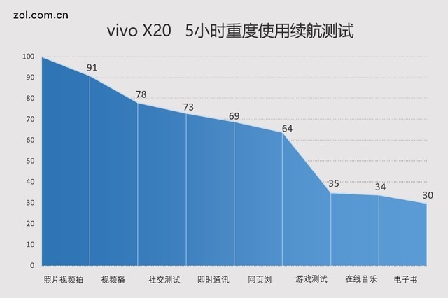 oppor15和vivox20哪个好