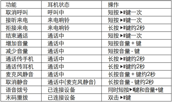 漫步者W855BT蓝牙耳机如何进行通话操作