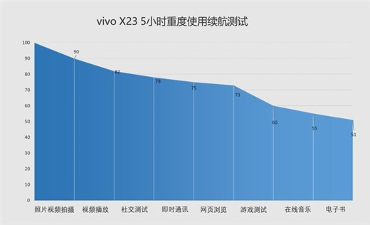 vivox23幻彩版电池容量多大