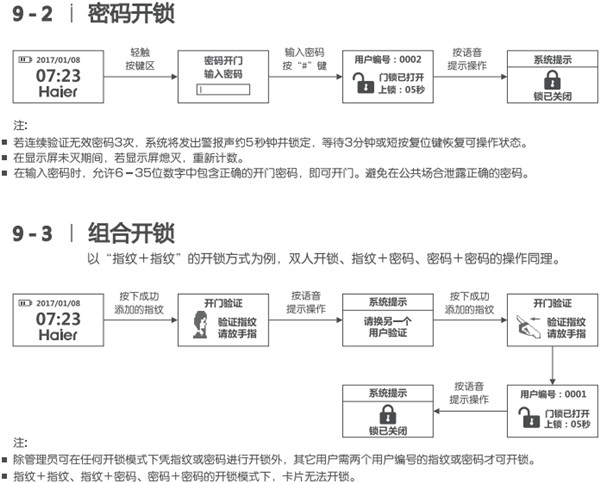 海尔HL-33PF3指纹锁使用说明书