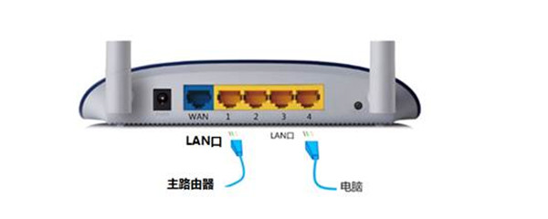 TP-LINK路由器当作交换机上不了网怎么办