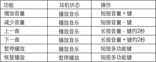 漫步者W296BT蓝牙耳机如何使用麦控