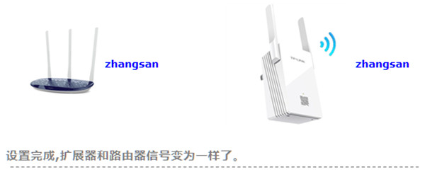 TP-LINK扩展器扩展后的wifi名称是什么