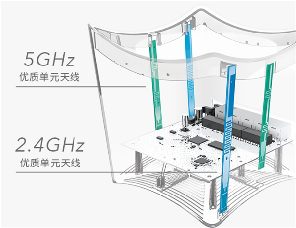 TP-LINK TL-WDR5640信号不稳定怎么办