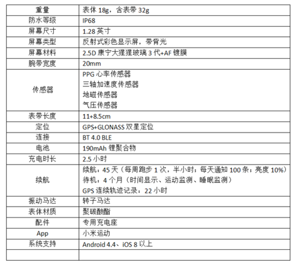 米动智能手表青春版支不支持快充