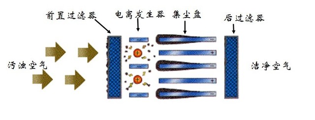 空气净化器原理是什么