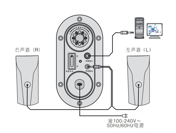 漫步者R88多媒体音响怎么连接和安装