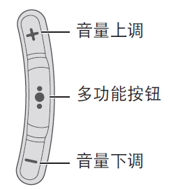 Bose SoundSport耳机怎么控制通话