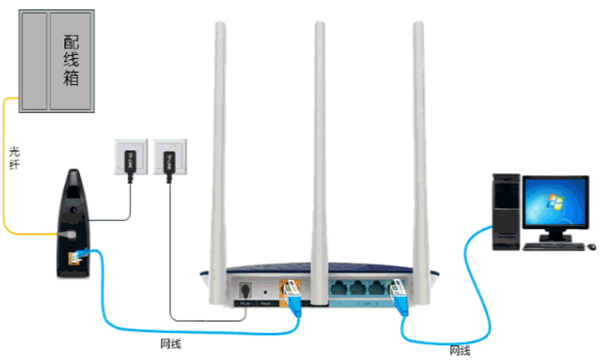 TP-LINK TL-WDR5620怎么设置