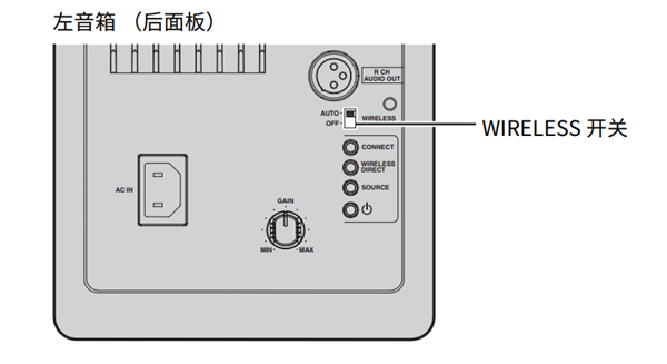 雅马哈NX-N500HIFI有源音响怎么直接将移动设备连接至本机