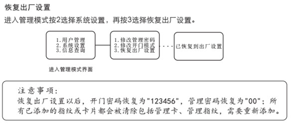 voc智能锁怎么初始化