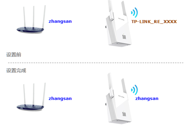 TP-LINK TL-WDA5532RE扩展后搜索不到信号怎么办