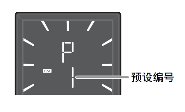 雅马哈ISX-803电视音响怎么收听FM电台