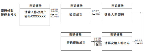 tenon指纹锁怎么设置密码