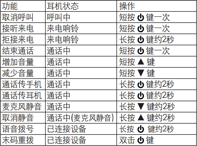 漫步者W288BT耳机怎么用来通话