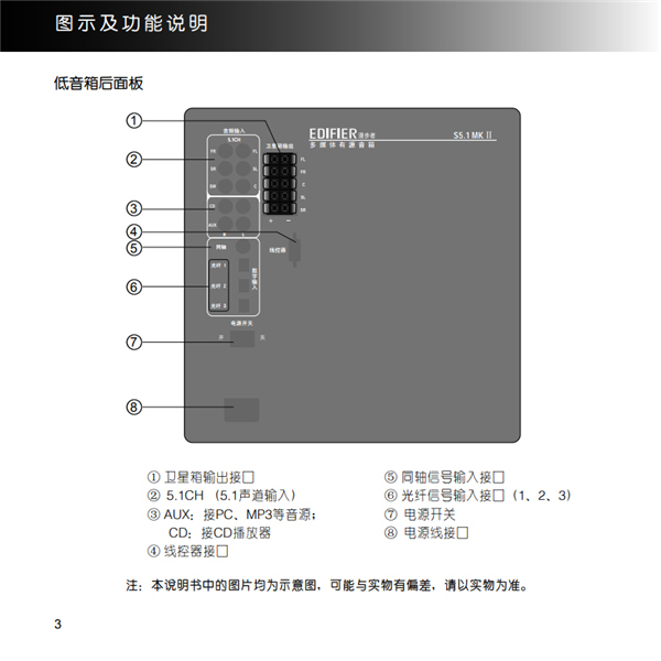 漫步者S5.1MKII桌面音响的产品使用说明书