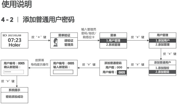 海尔HL-33PF3指纹锁使用说明书