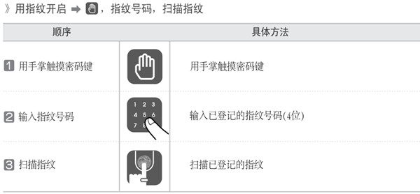 双系统指纹锁怎么用指纹开锁