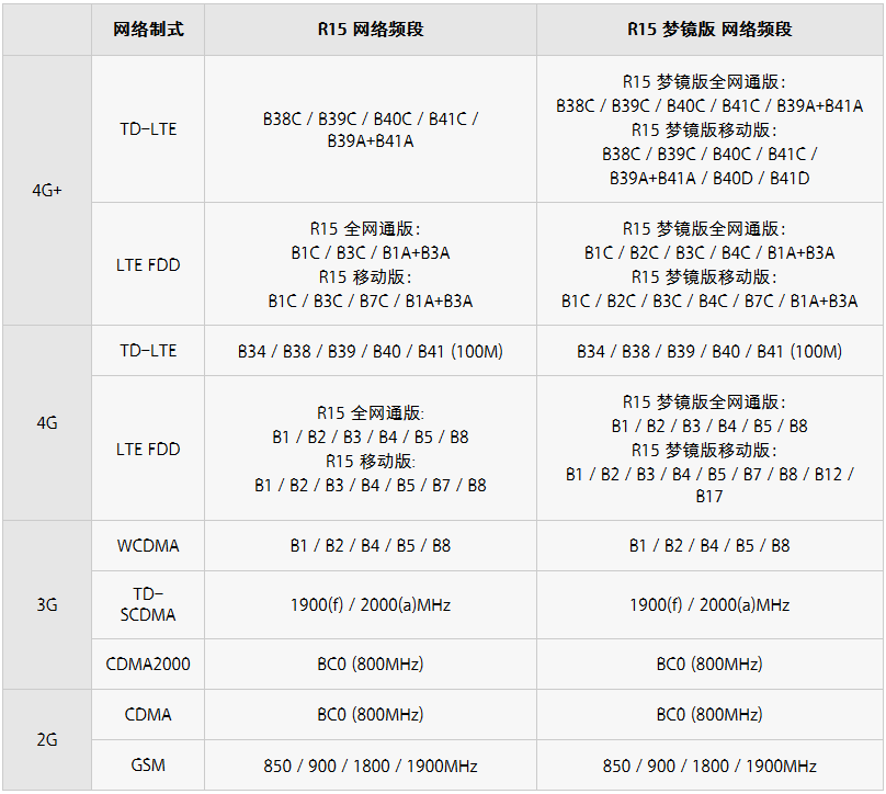 oppor15怎么装手机SIM卡