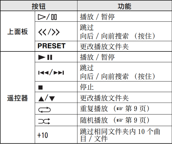 雅马哈ISX-803电视音响怎么播放USB设备