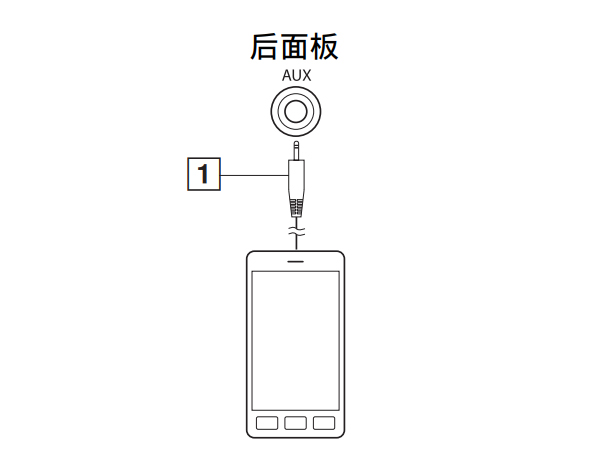 雅马哈TSX-B15怎么播放外接音源