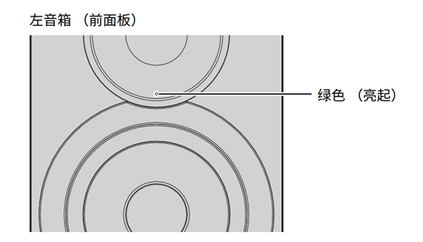 雅马哈NX-N500HIFI有源音响怎么直接将移动设备连接至本机